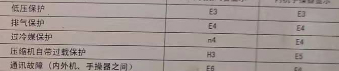 科尔沁右翼前空调电话在哪里找